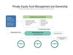 Private equity fund management and ownership