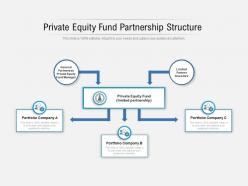 Private equity fund partnership structure