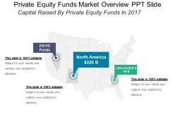 Private Equity Funds Market Overview Ppt Slide