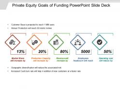 Private equity goals of funding powerpoint slide deck