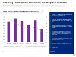 Private equity investment in the age of covid 19 powerpoint presentation slides