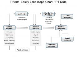 Private equity landscape chart ppt slide