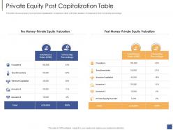 Private equity post capitalization table investment generate funds private companies ppt slides