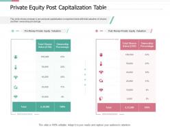 Private equity post capitalization table pitch deck for private capital funding