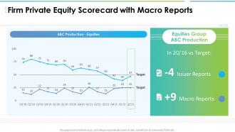 Private equity scorecard firm private equity scorecard with macro reports