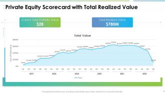 Private equity scorecard powerpoint presentation slides