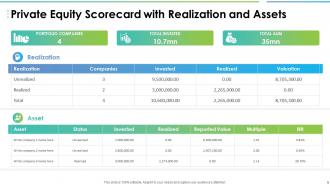 Private equity scorecard powerpoint presentation slides
