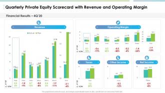 Private equity scorecard quarterly private equity scorecard with revenue
