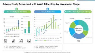 Private equity scorecard with asset allocation by investment stage
