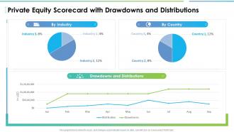 Private equity scorecard with drawdowns and distributions