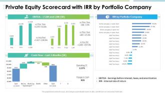 Private equity scorecard with irr by portfolio company