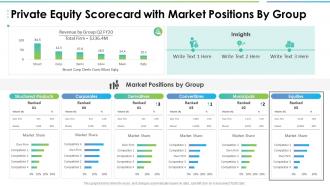 Private equity scorecard with market positions by group