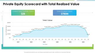 Private equity scorecard with total realized value