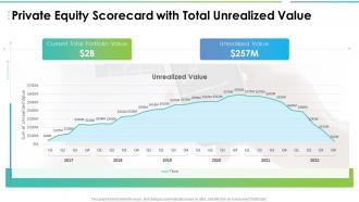 Private equity scorecard with total unrealized value