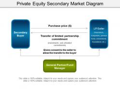 Private equity secondary market diagram presentation graphics