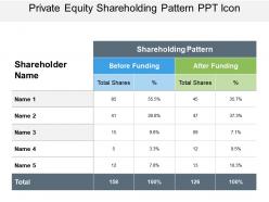 Private equity shareholding pattern ppt icon