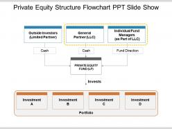 Private equity structure flowchart ppt slide show