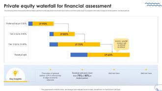 Private Equity Waterfall For Financial Assessment
