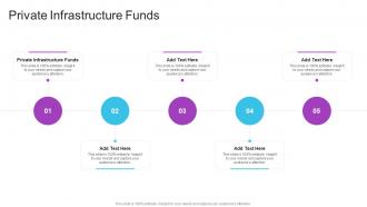 Private Infrastructure Funds In Powerpoint And Google Slides Cpb