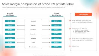 Private Label Branding To Enhance Market Sales Margin Comparison Of Brand Vs Private Label