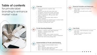 Private Label Branding To Enhance Market Value Powerpoint Presentation Slides Branding CD Idea Appealing