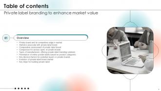 Private Label Branding To Enhance Market Value Powerpoint Presentation Slides Branding CD Ideas Appealing