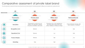 Private Label Branding To Enhance Market Value Branding CD V Best Appealing