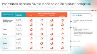 Private Label Branding To Enhance Market Value Branding CD V Content Ready Appealing