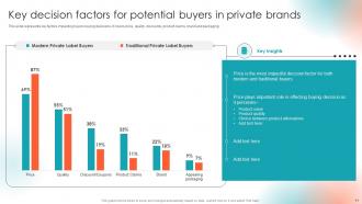 Private Label Branding To Enhance Market Value Powerpoint Presentation Slides Branding CD Editable Appealing
