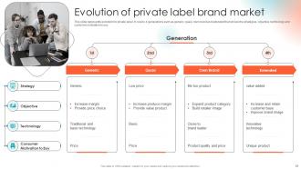 Private Label Branding To Enhance Market Value Branding CD V Impactful Appealing