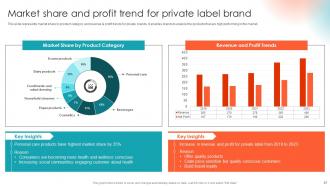 Private Label Branding To Enhance Market Value Powerpoint Presentation Slides Branding CD Attractive Appealing