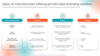 Private Label Branding To Enhance Market Value Types Of Manufacturers Offering