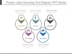 Private label sourcing tool diagram ppt model