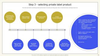 Private Labelling Techniques to Gain Competitive Edge in Market powerpoint presentation slides Branding CD