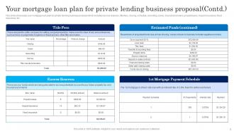 Private Lending Business Proposal Powerpoint Presentation Slides Engaging