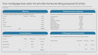 Private Money Lending Proposal Powerpoint Presentation Slides