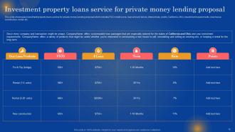 Private Mortgage Lender Proposal Powerpoint Presentation Slides