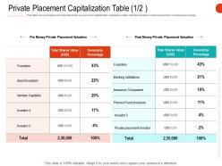 Private placement capitalization table ownership ppt clipart images