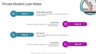 Private Student Loan Rates In Powerpoint And Google Slides Cpb