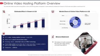 Private video hosting platform investor funding elevator pitch deck ppt template