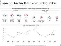 Private video hosting platforms investor funding elevator explosive growth online