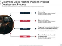 Private video hosting platforms investor funding elevator pitch deck ppt template