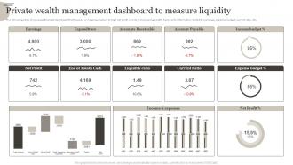 Private Wealth Management Dashboard To Measure Liquidity