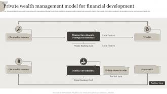 Private Wealth Management Model For Financial Development