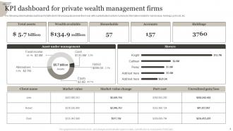 Private Wealth Management Powerpoint Ppt Template Bundles