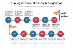 Privileged account activity management ppt powerpoint presentation professional templates cpb