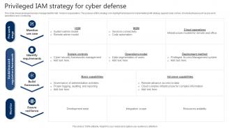 Privileged IAM Strategy For Cyber Defense