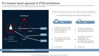 Pro Browser Based Approach Of ZTNA Architecture Identity Defined Networking