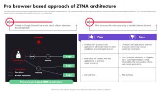 Pro Browser Based Approach Of ZTNA Architecture Zero Trust Architecture ZTA