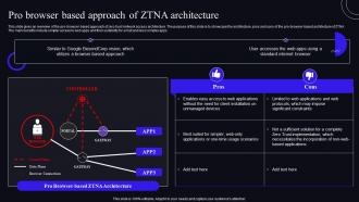 Pro Browser Based Approach Of ZTNA Architecture Zero Trust Security Model